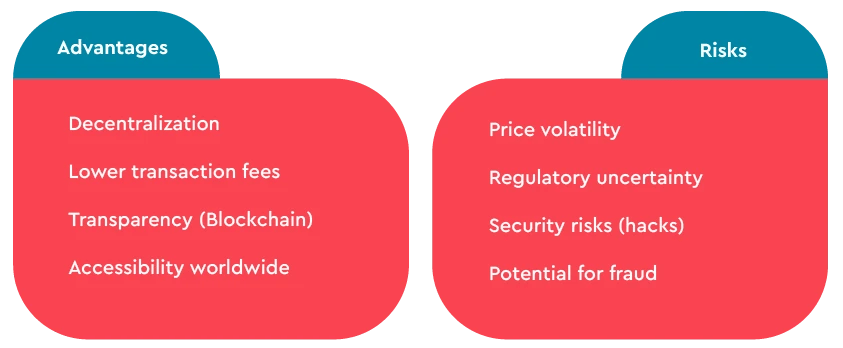 Advantages and Risks of Cryptocurrencies